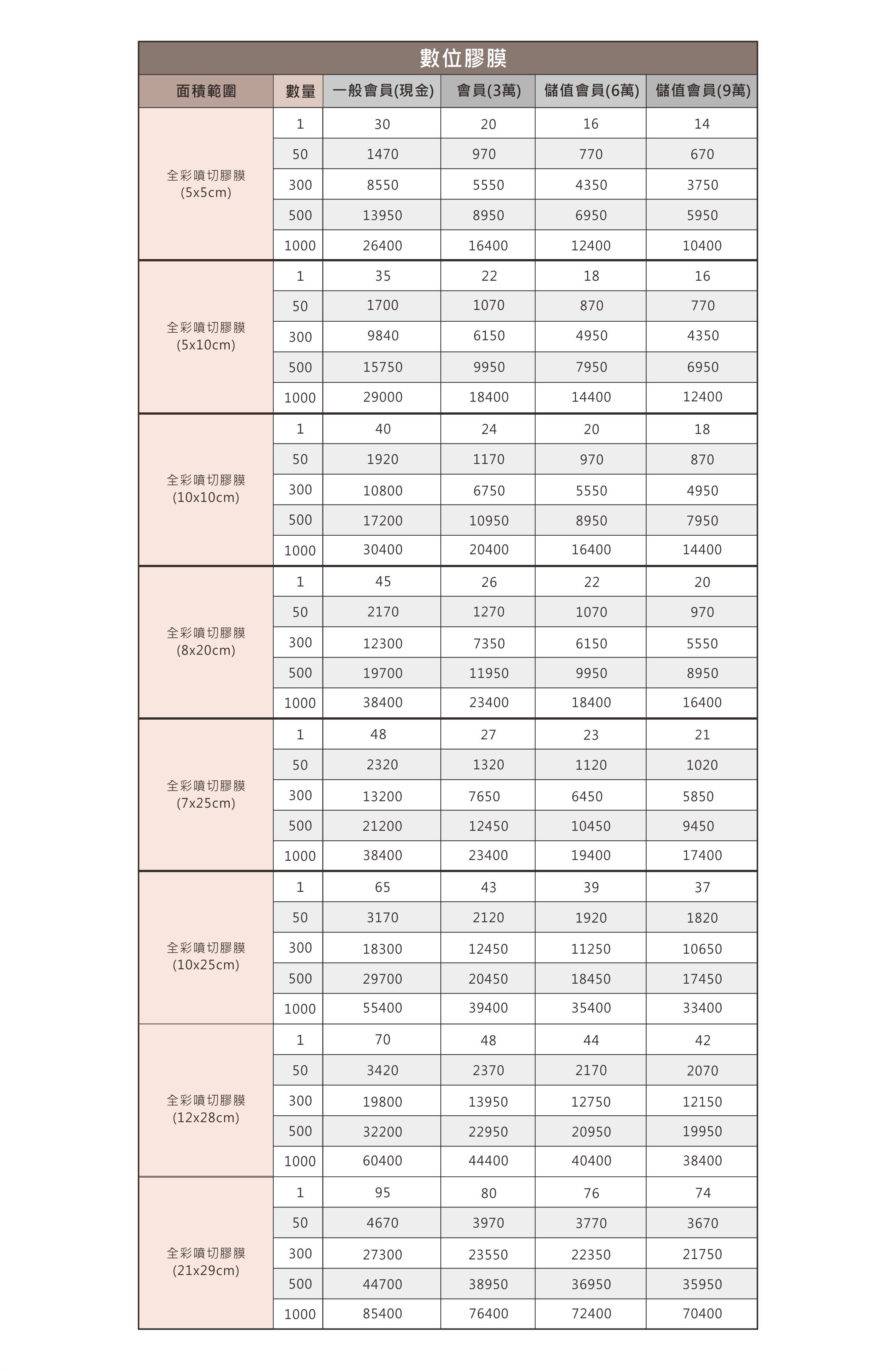 表格-數位膠膜.jpg