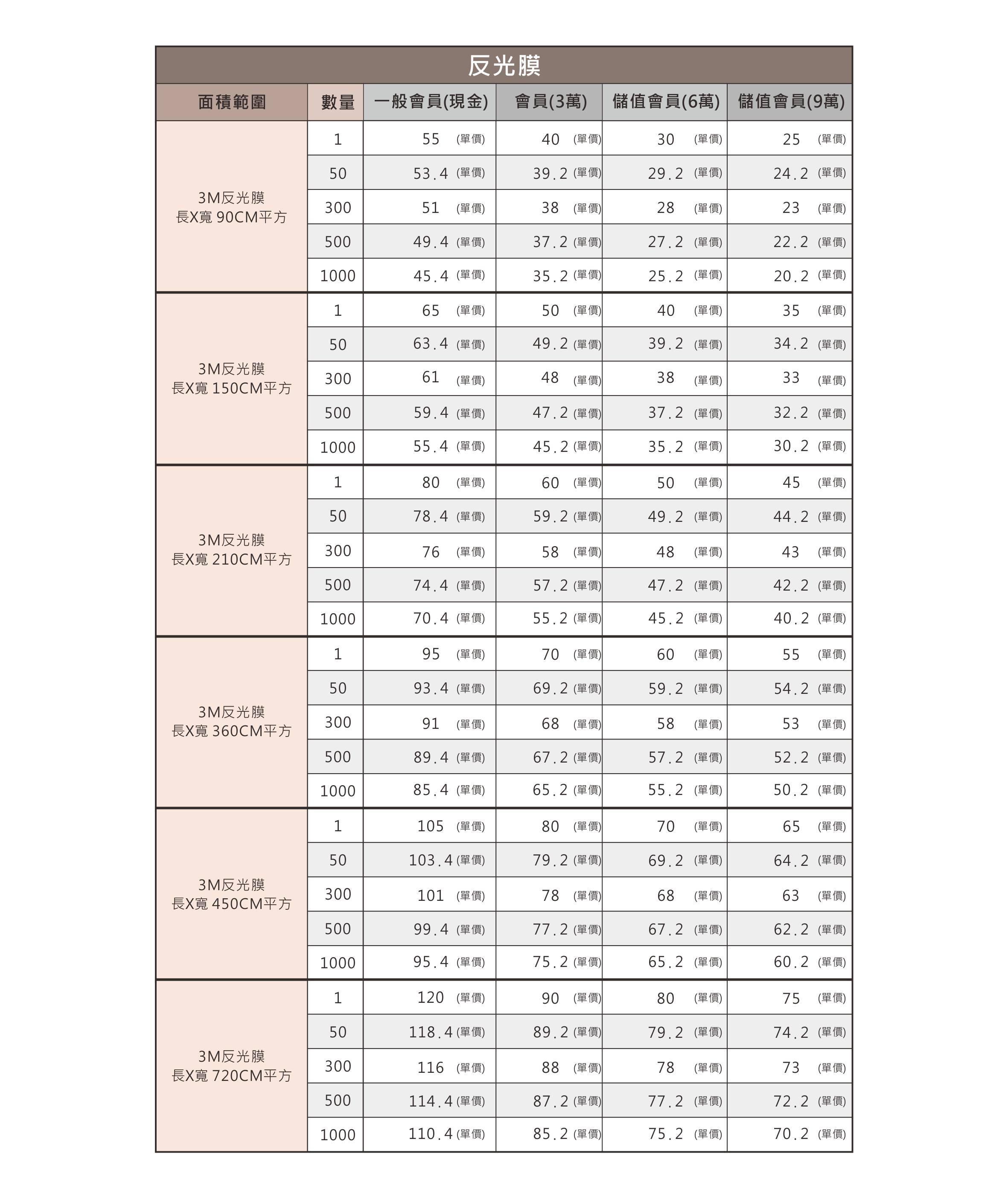 表格-單價-反光膜.jpg