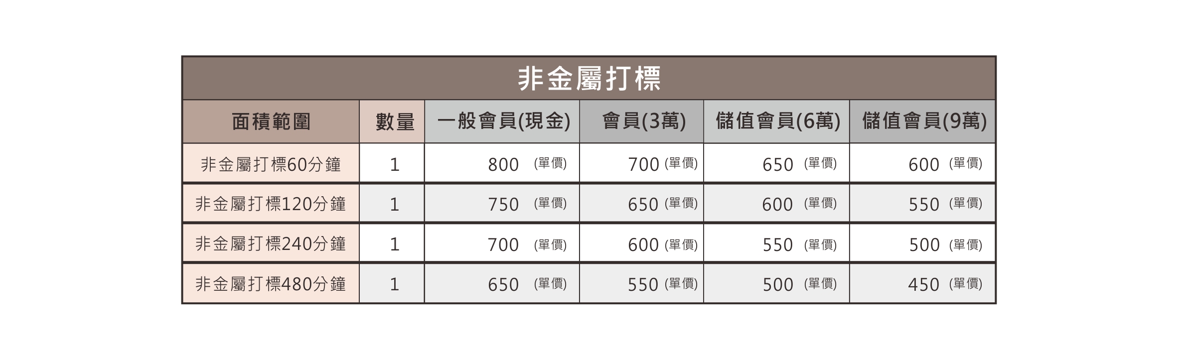 表格-單價-非金屬打標.jpg